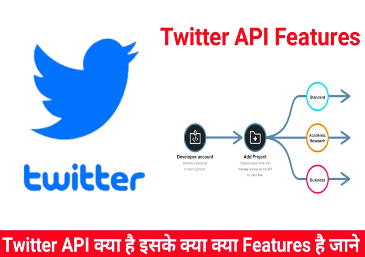 Twitter-API-Features.webp