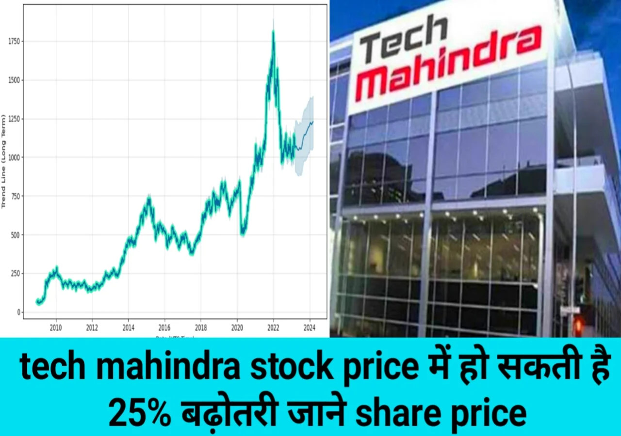 tech-mahindra-stock-price.webp